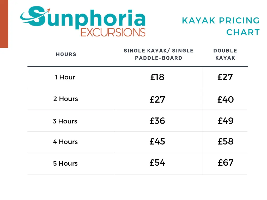 Sunphoria kayak rental pricing